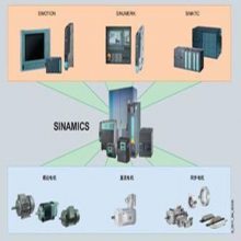 SINAMICS G120CƵ6SL3210-1KE21-7AF17.5KW˲