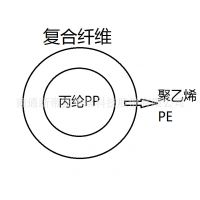 台湾网单丝 玻纤窗纱替代品 （黑色） 丙纶/聚乙烯复合单丝