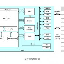 BYD比亚迪 BF7512CM28-TJLZ 国产电容式触摸芯片 8位通用MCU