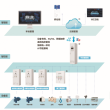 ECS-7000MZKԴ Դϵͳ