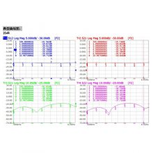 RFTYTBNC˥RFT30-02RF1732-BNC-4 Ҷ
