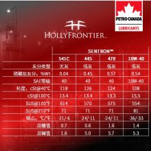 加拿大石油 Petro-Canada 天然气发动机油 SENTRON?