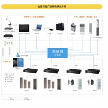 供应COMTOM康通 轨道交通ip广播系统解决方案