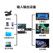 ԽƼSTY/HY-680TJ***̨ƻHDMI+SDI·л̨