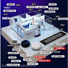 小能人 高中通用技术 智能家居应用设计实验室产品及方案配置