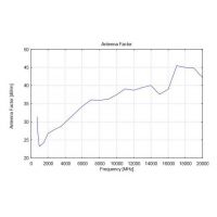Schwarzbeck BBHA 9120D˫˫ƵʷΧ1GHz-18GHz