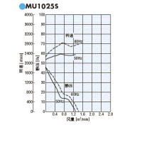 ձMU1025S-51 230V / 60Hz / 0.05A / 9.5WƵ