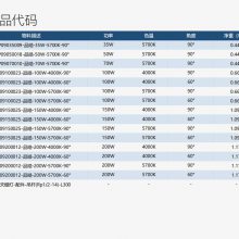 OPPLEŷ ƷLED545006001000 LTP09150025-Ʒ-150W-5700K