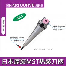 ձ˾MSTBT30BT40BT50HSKE25E32e40e50
