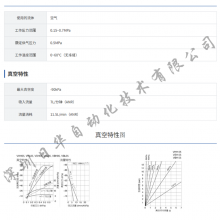 ձPISCO豸շVHHϵVHL05-4M5/VHL15-1202