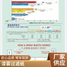 防尘阻燃 空气净化 防静电 发货快 牛皮V型油漆过滤纸带棉