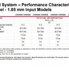 Keysight ǵ¿ƼUXR0504B UXR ϵʾ