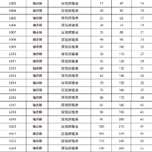 SKF 6208-2Z 6209-2Z 金属密封 6208-2RS1橡胶密封 深沟球轴承