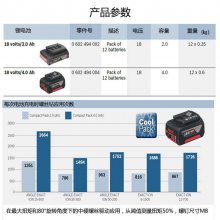 ¹BOSCH綯18V,2Ah0602494002