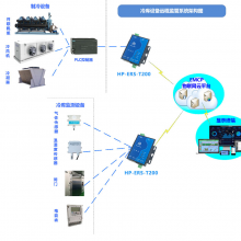 HP-ERS-T200, 豸Զ̼,,Ϊ ,HPIO