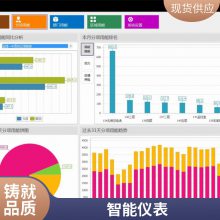 �������� �ۺ���Դ�ǻ۹���ƽ̨ ���ʷ��� ��ά�ܿ�ƽ̨ ����ֱ��