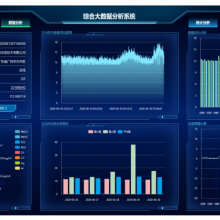 智慧环保平台 网格化微型站监测云平台历史记录随时查询