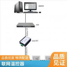 ˼ ƽV603BACnet¿ Ӣҵý