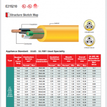 Ӧ ST STO STOO STW STOW STOOW 600V PVC UL62 UL1581׼