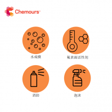 Ľ Chemours Լ Capstone? FS-3100 3.63KG/Ͱ