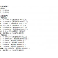 ֱձM-Systemģ任M2CE-***-MN