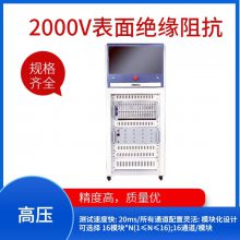 ๦SIR-CAFʵʱزϵͳGWHR256-2000/5000V
