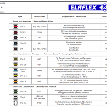 ERV-G / ERV-R¹elaflexͽ