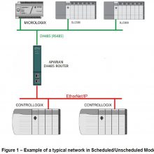 PROSOFT 5201-DFNT-MCM PLCϵͳ 