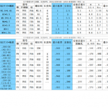 ѹíݶFH/FHS̼ ϵ M3/M4/M5/M6/M8