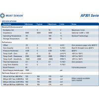 AP301ϵеͳɱMerit Sensorѹ1SO-0300-6T