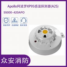 Apollo55000-420APO XP95̽