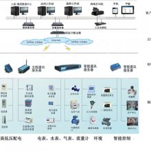 PD510H-M14多功能电力仪表公共建筑能耗监测系统