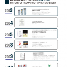 HECMAC/ ϵ25Lȿˮ-FEHHC725