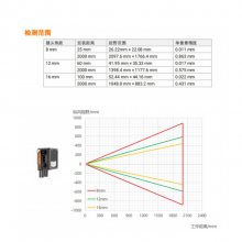 MV-SC3050XC-12M-WBN 50012mmɫӾ 1/1.45Ӣ綯