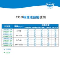 ϣCODԼ 21259-25