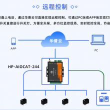 AIOCAT汾4·IO HP-AIOCAT-244