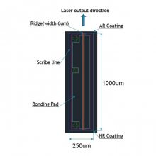 1550nm 200mW߹FPоƬ