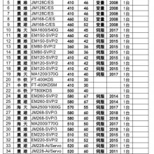 大型港资结业工厂35台注塑机现场处理，震雄注塑机80吨120吨150吨178海天注塑机，二手注机售