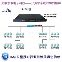 ***PTPʱӷNTPʱͬ豸