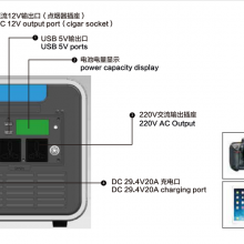 ƶԴQ3000ع3000W豸