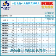 NSK˿֧ WBK20-01 洦 С豸С һ㻷