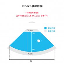 Kinect 鿪˱չѲչϷ