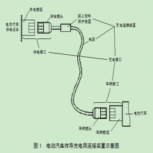 ôIEC62196-1±׼綯ӵضӶʱʹϵͳ