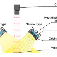 CCSϣϣ LEDιԴ LDL2-146X30RD-WD