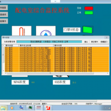 基于PLC和Modbus的配电室现场环境监控系统