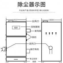 С 15kwͲ  ҵ豸˴ʽͲ