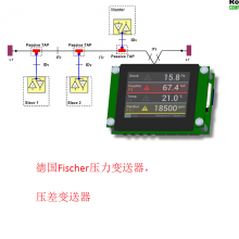 代理德国Fischer压力表,压差表