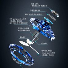 羳***ɺflynovaָݿɻⷢѹ