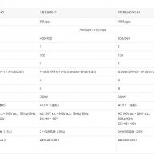 H3C»MSR3640-X1 ҵǧwifi· SDN