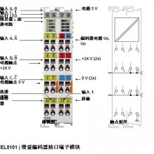 ؼ۳ ¹ȫԭװ BECKHOFF EL5101 | ӿڶģ